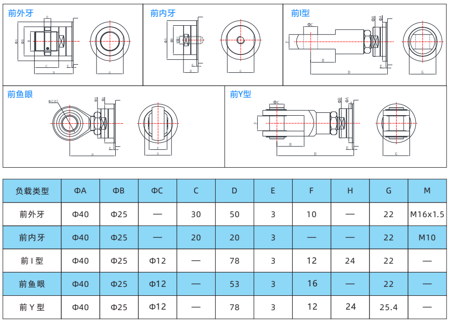 IVI50系列 IVI50系列