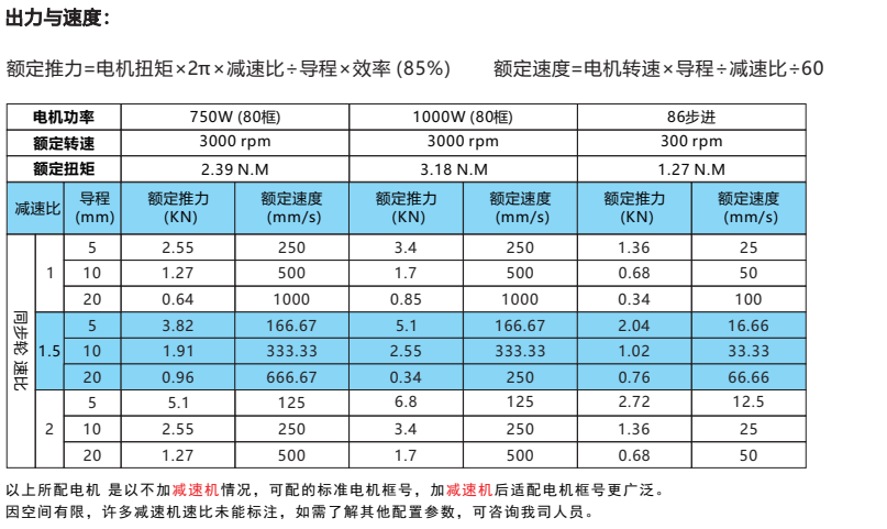 IVI75系列 IVI75系列