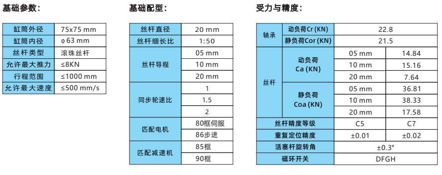 IVI75系列 IVI75系列