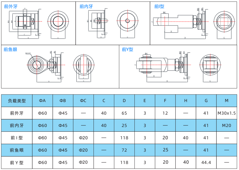 IVI75系列 IVI75系列