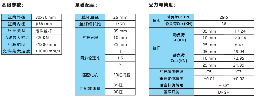 IVI80系列 IVI80系列