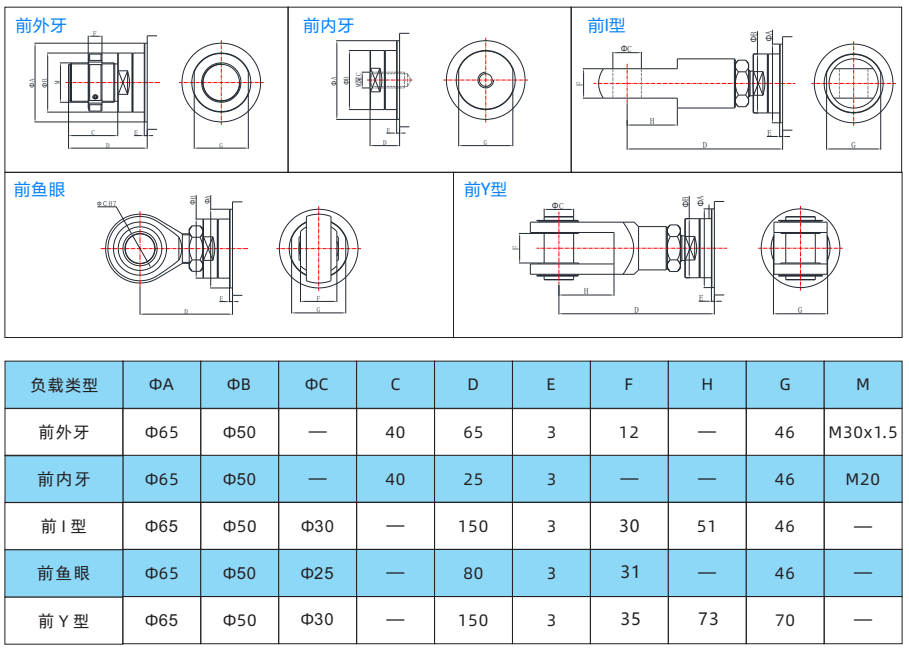 IVI80系列 IVI80系列