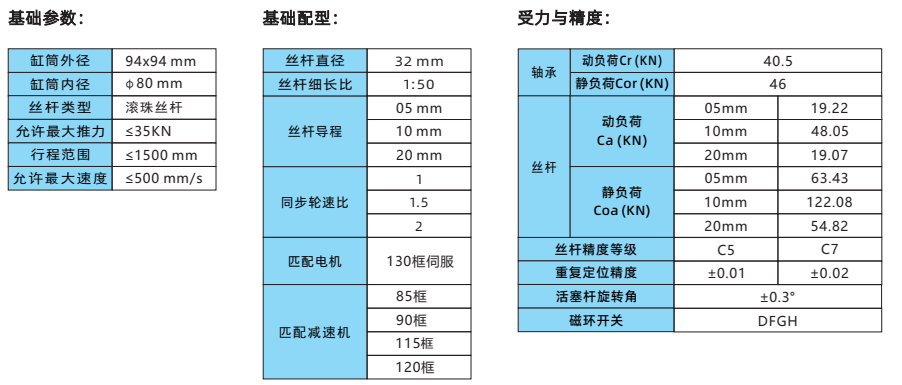 IVI94系列 IVI94系列