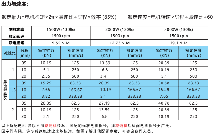 IVI94系列 IVI94系列