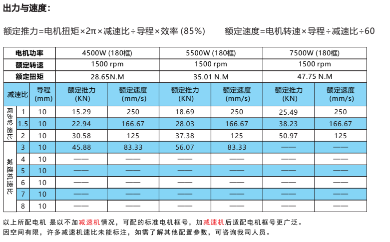 IVI110系列 IVI110系列