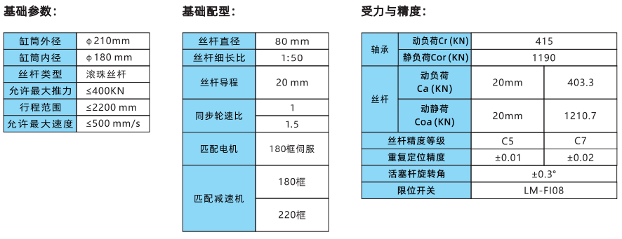 IVI245系列 IVI245系列