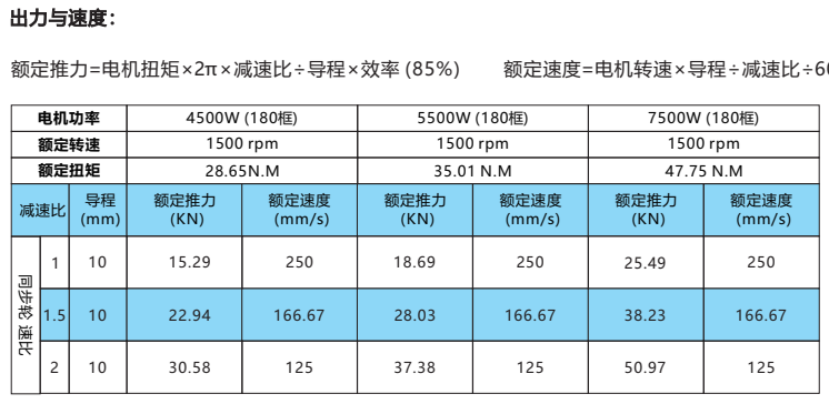 伺服壓力機 伺服壓力機