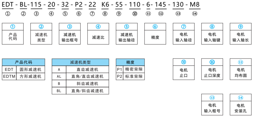 行星減速機(jī) 行星減速機(jī)