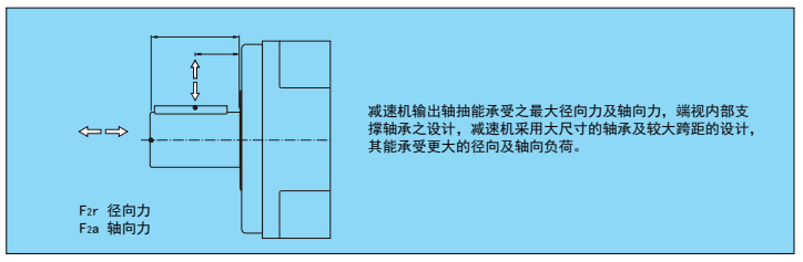 行星減速機(jī) 行星減速機(jī)