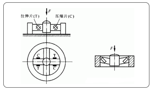 壓力傳感器 壓力傳感器