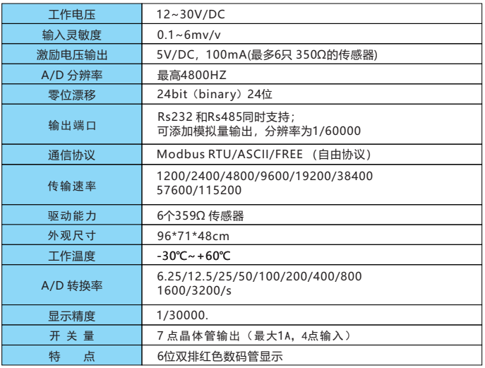控制儀表 控制儀表
