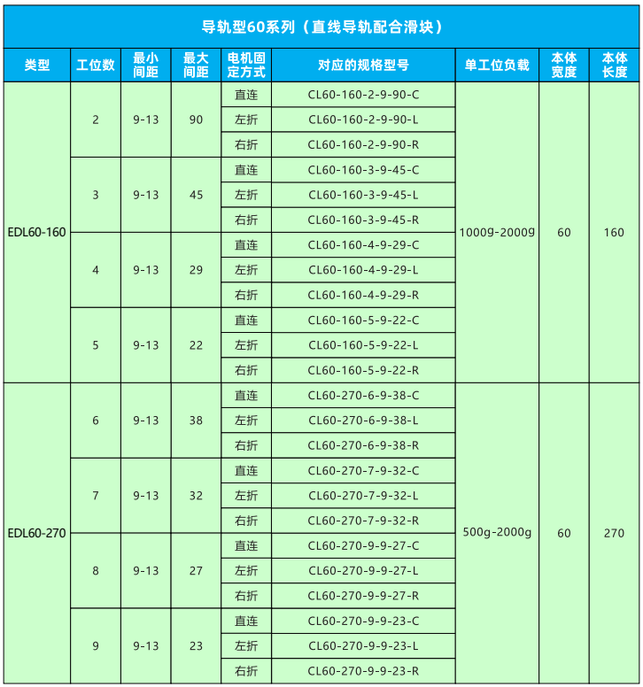 變距模組 變距模組