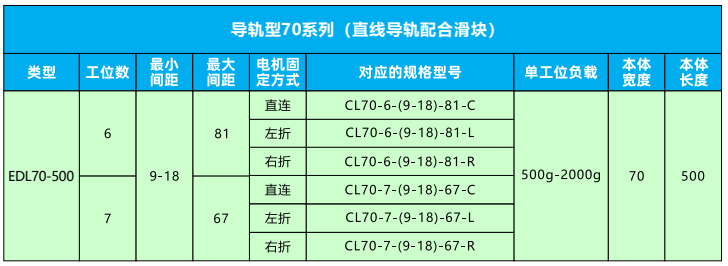 變距模組 變距模組