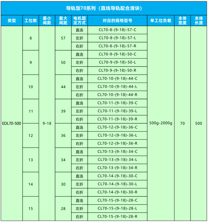 變距模組 變距模組