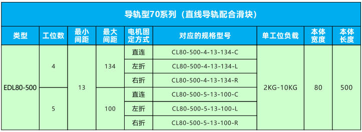 變距模組 變距模組