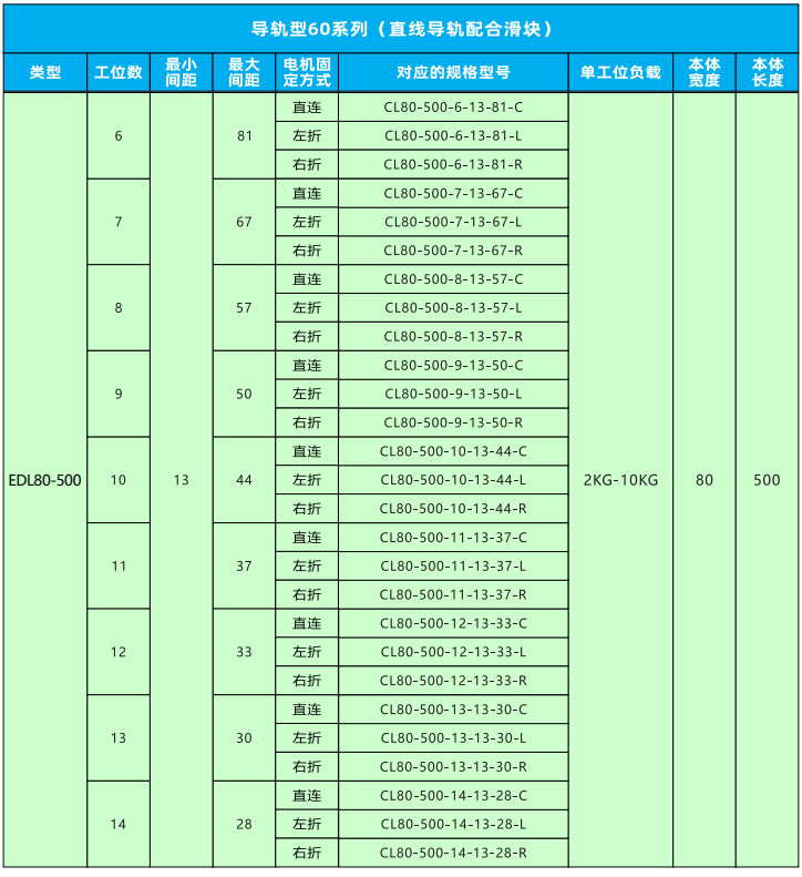 變距模組 變距模組