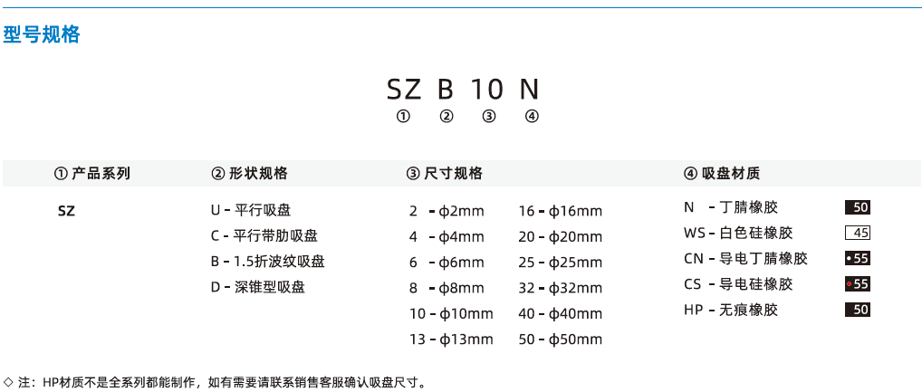 SZ系列-標(biāo)準(zhǔn)型吸盤