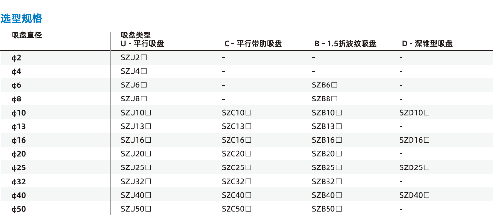 SZ系列-標(biāo)準(zhǔn)型吸盤