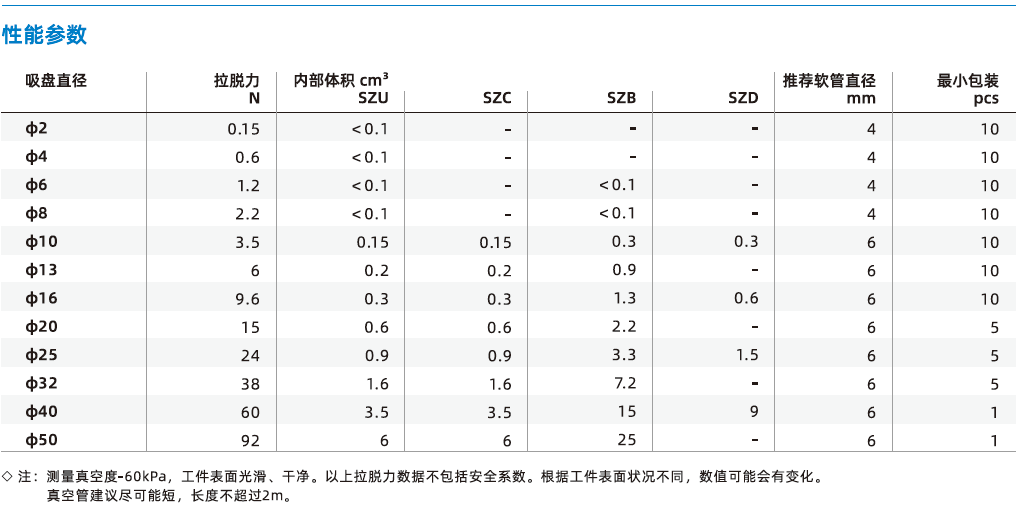 SZ系列-標(biāo)準(zhǔn)型吸盤
