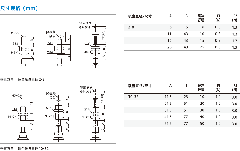 SZ系列+緩沖支桿-標(biāo)準型吸盤