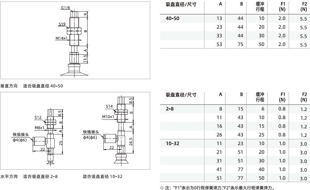 SZ系列+緩沖支桿-標(biāo)準型吸盤