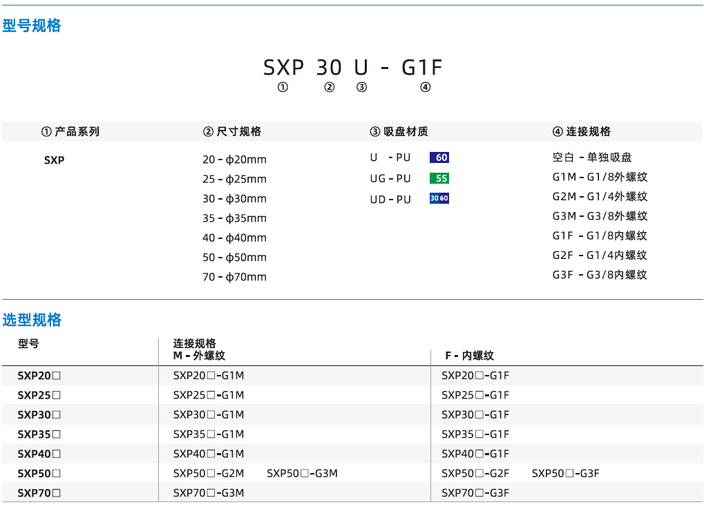 SXP系列-PU波紋吸盤 SXP系列-PU波紋吸盤
