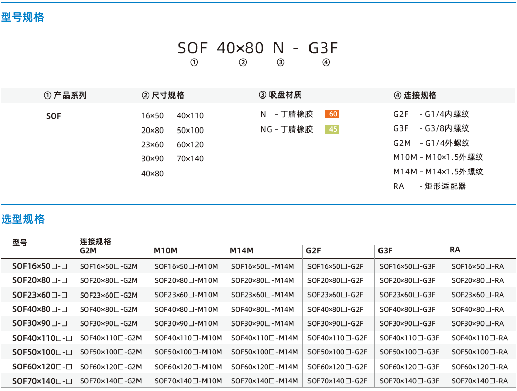 SOF系列-金屬薄板專用橢圓扁平吸盤(pán)