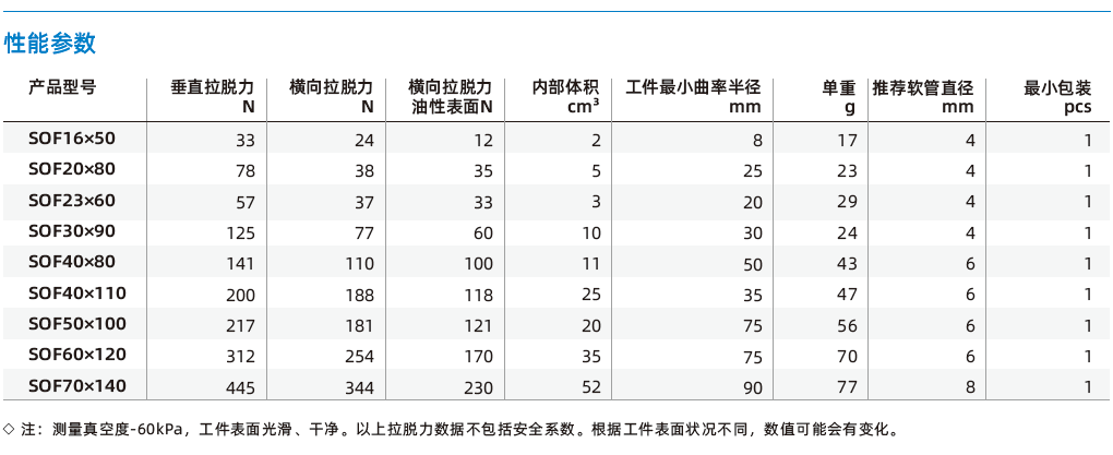 SOF系列-金屬薄板專用橢圓扁平吸盤(pán)
