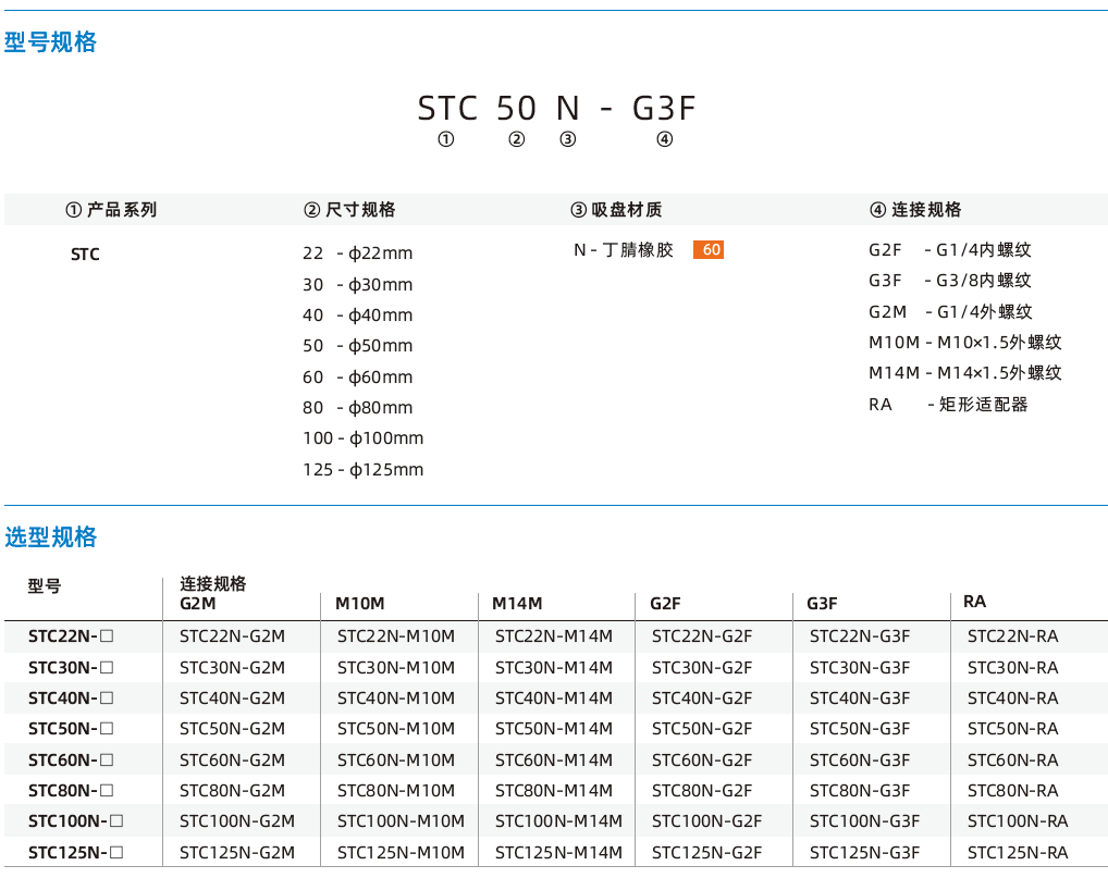 STC系列-金屬薄板專用1.5折波紋吸盤 STC系列-金屬薄板專用1.5折波紋吸盤