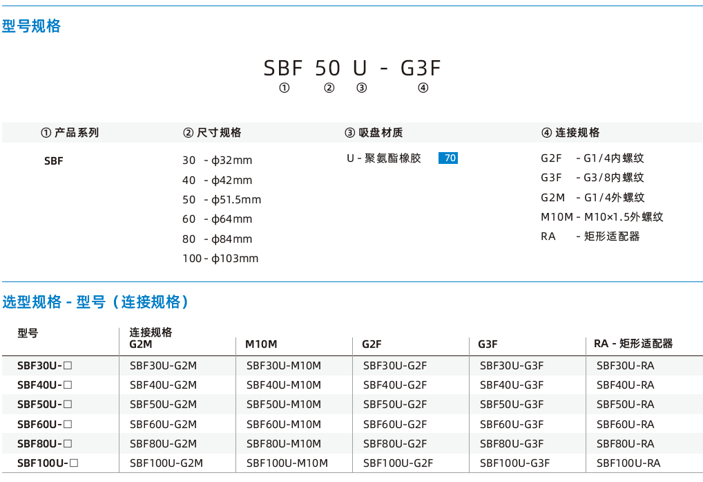 SBF系列-金屬鈑金專(zhuān)用1.5折波紋吸盤(pán) SBF系列-金屬鈑金專(zhuān)用1.5折波紋吸盤(pán)