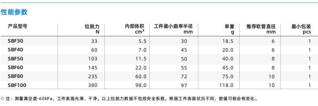 SBF系列-金屬鈑金專(zhuān)用1.5折波紋吸盤(pán) SBF系列-金屬鈑金專(zhuān)用1.5折波紋吸盤(pán)