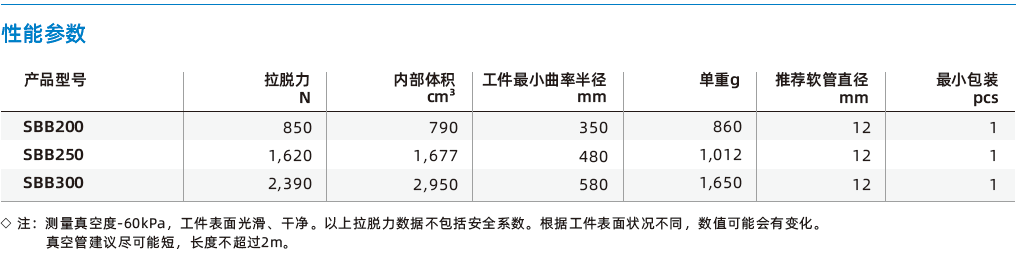 SBB系列-1.5折大型波紋吸盤 SBB系列-1.5折大型波紋吸盤