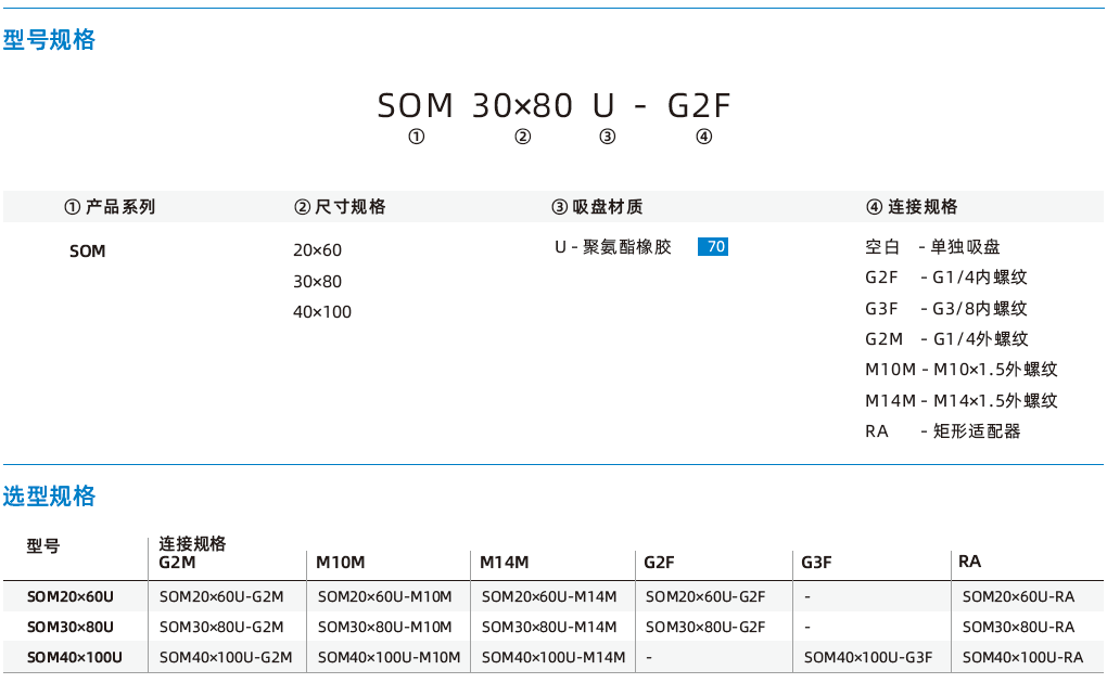 SOM系列-長(zhǎng)條形工件專用橢圓扁平吸盤