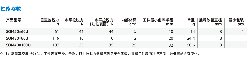 SOM系列-長(zhǎng)條形工件專用橢圓扁平吸盤